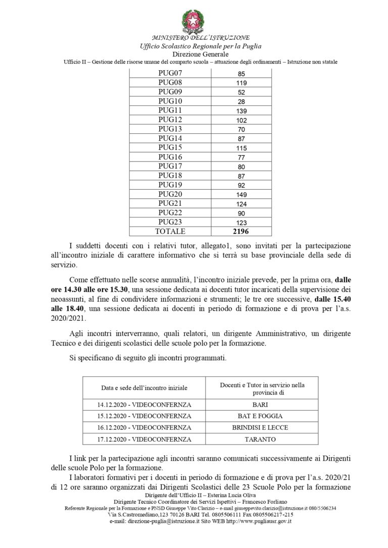 Periodo Di Formazione E Prova Per I Docenti Neo-assunti E Per I Docenti ...